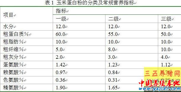 玉米加工副產物在蛋雞飼料中的應用