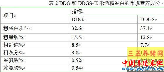 玉米加工副產物在蛋雞飼料中的應用