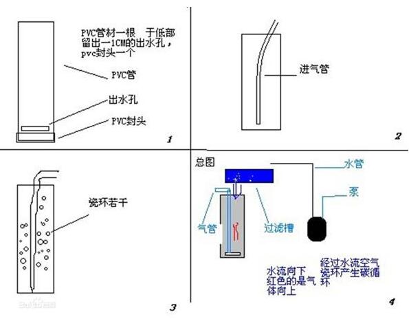 魚友創造的反氣舉過濾原理