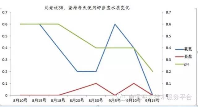 中國養殖基地 yzjidi.com
