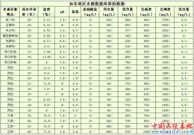 中國養殖基地 yzjidi.com