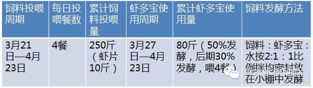 中國養殖基地 yzjidi.com