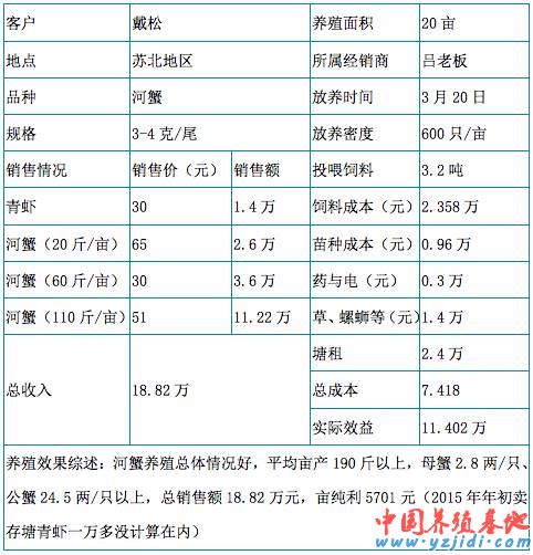 中國養殖基地 yzjidi.com